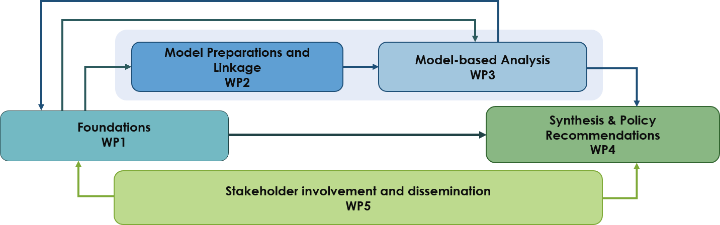 Structure of TransFair-AT
